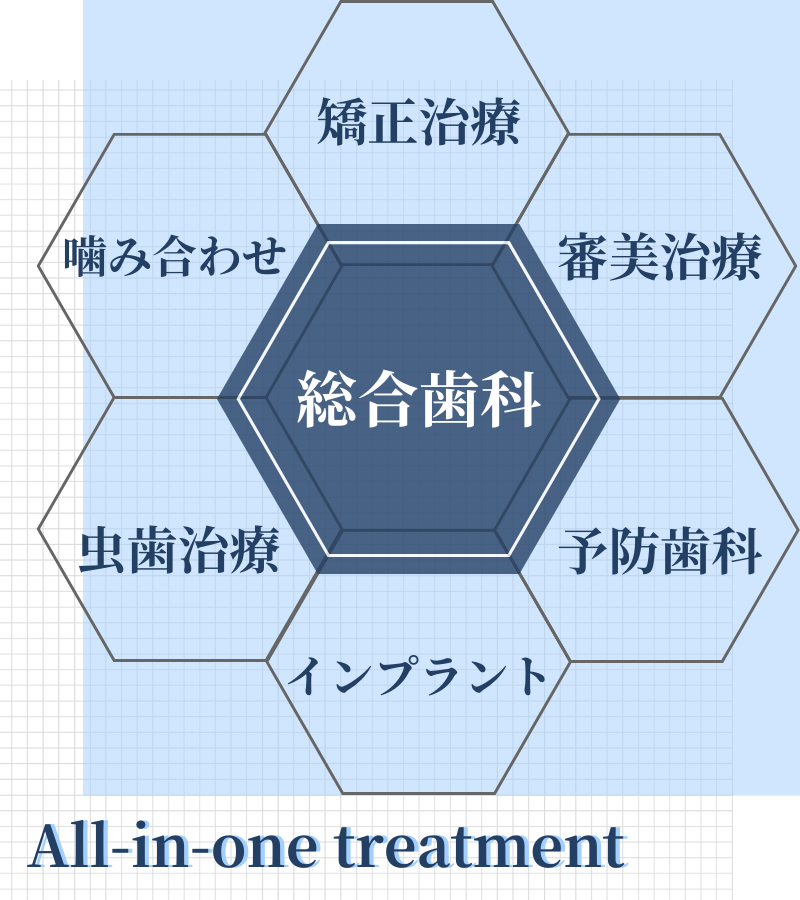 各分野の専門家が集結
